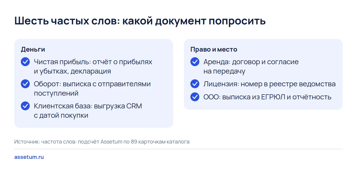 Чек-лист из шести частых слов объявления о бизнесе и документов к ним: от выписки к оборотам до реестра лицензий