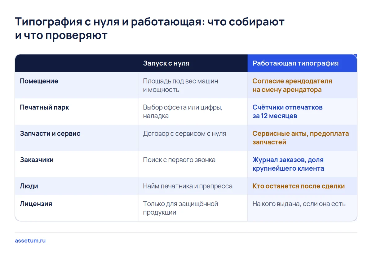 Матрица: что типография собирает при запуске с нуля и что покупатель работающей сверяет до задатка по шести частям