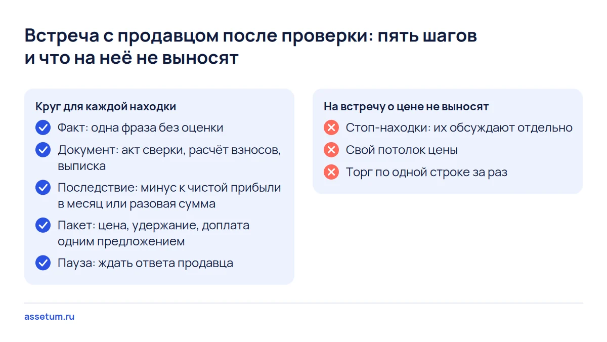 Чек-лист встречи после проверки бизнеса: пять шагов от факта до паузы и три вещи, которые на торг не выносят