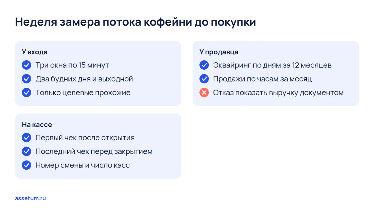 Чек-лист недели замера потока кофейни: окна у входа, номера чеков на кассе и выгрузки, которые просят у продавца