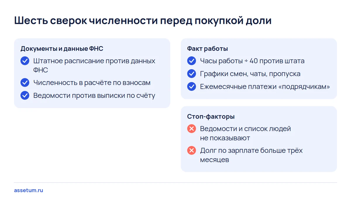 Чек-лист шести сверок численности ООО перед покупкой доли и два стоп-фактора: скрытые ведомости и долг по зарплате