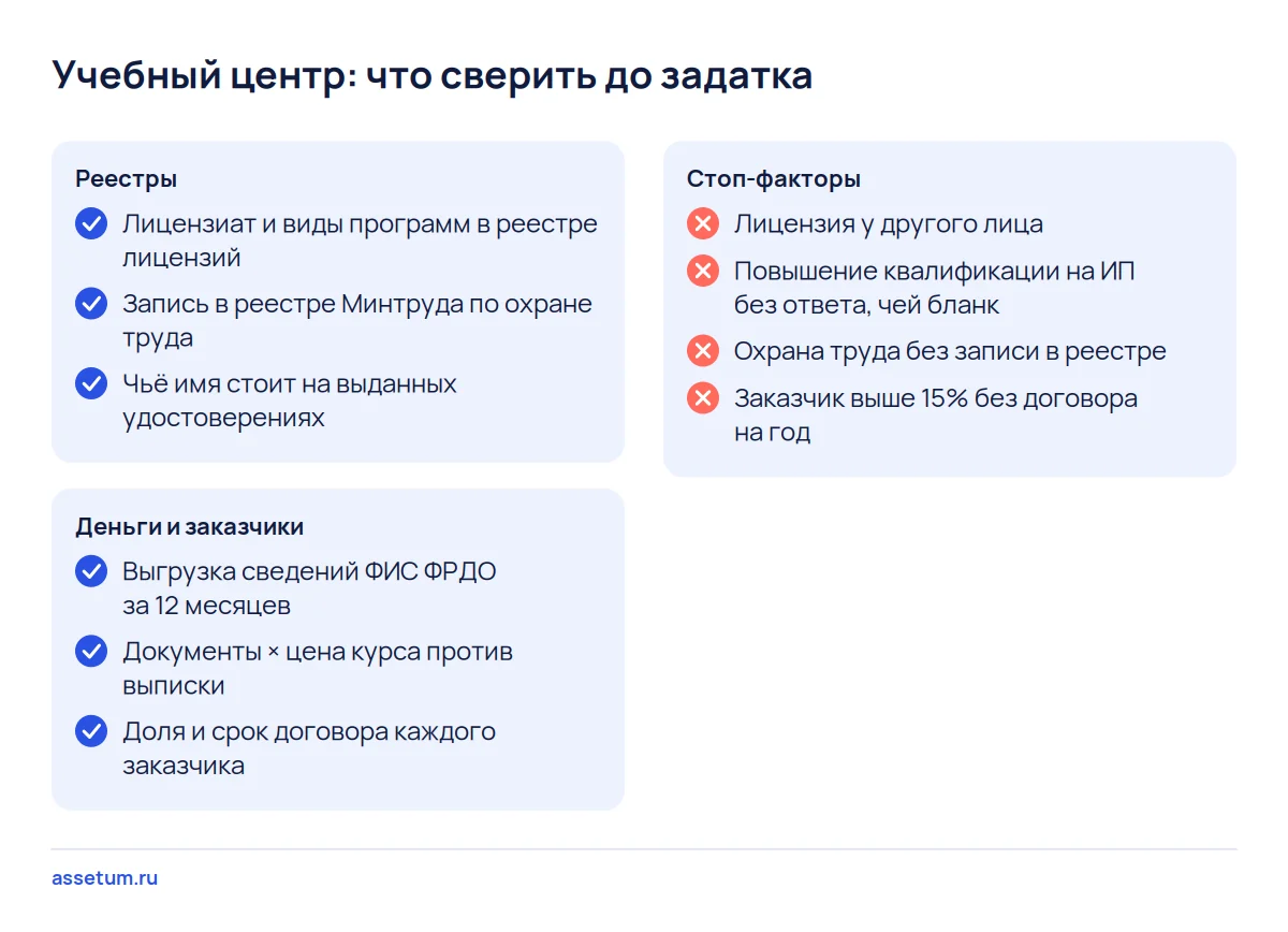 Чек-лист проверки учебного центра: лицензиат, реестр Минтруда, выданные удостоверения против выручки, доли заказчиков