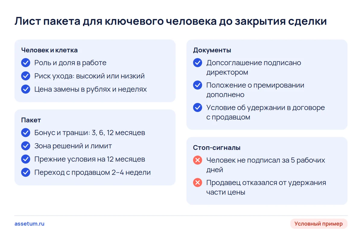 Чек-лист пакета для ключевого сотрудника: клетка риска, бонус траншами, допсоглашение и условие об удержании части цены