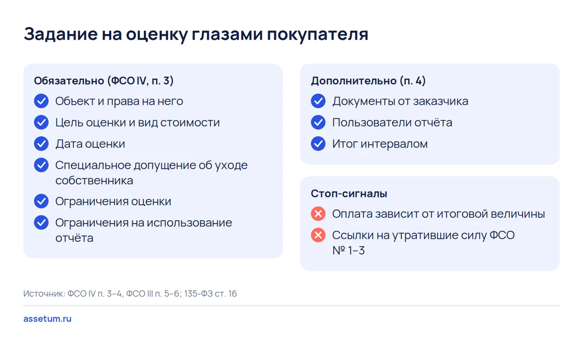 Чек-лист задания на оценку: обязательные строки ФСО IV, допущение об уходе собственника, интервал и стоп-сигналы договора