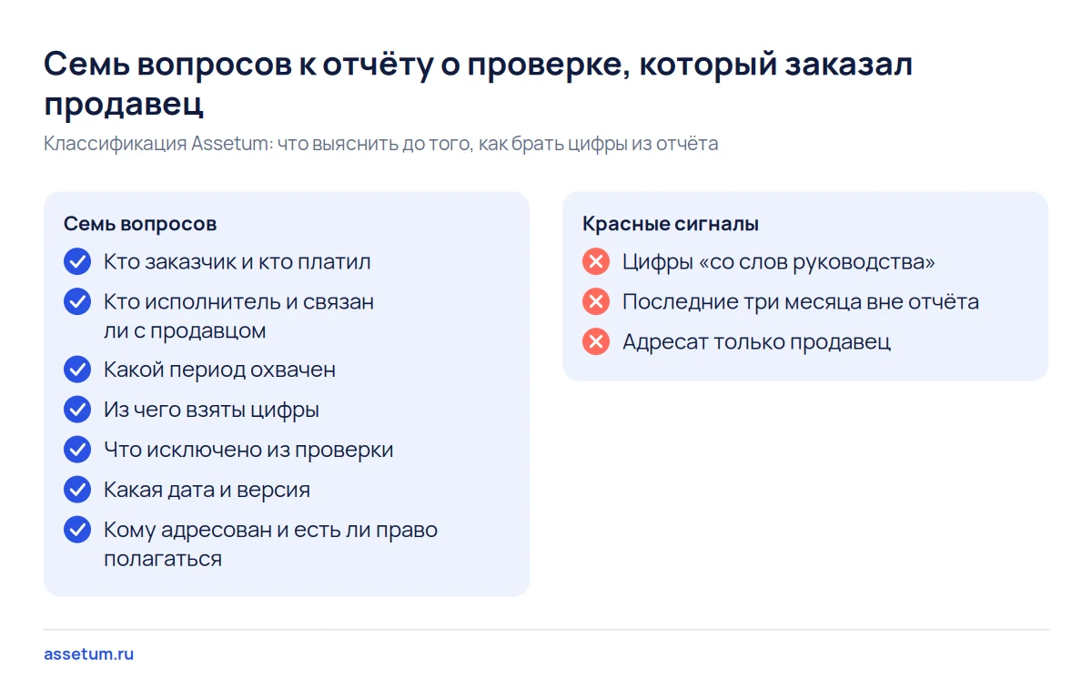 Чек-лист семи вопросов к отчёту о проверке от продавца и три красных сигнала, при которых цифрам отчёта не доверяют