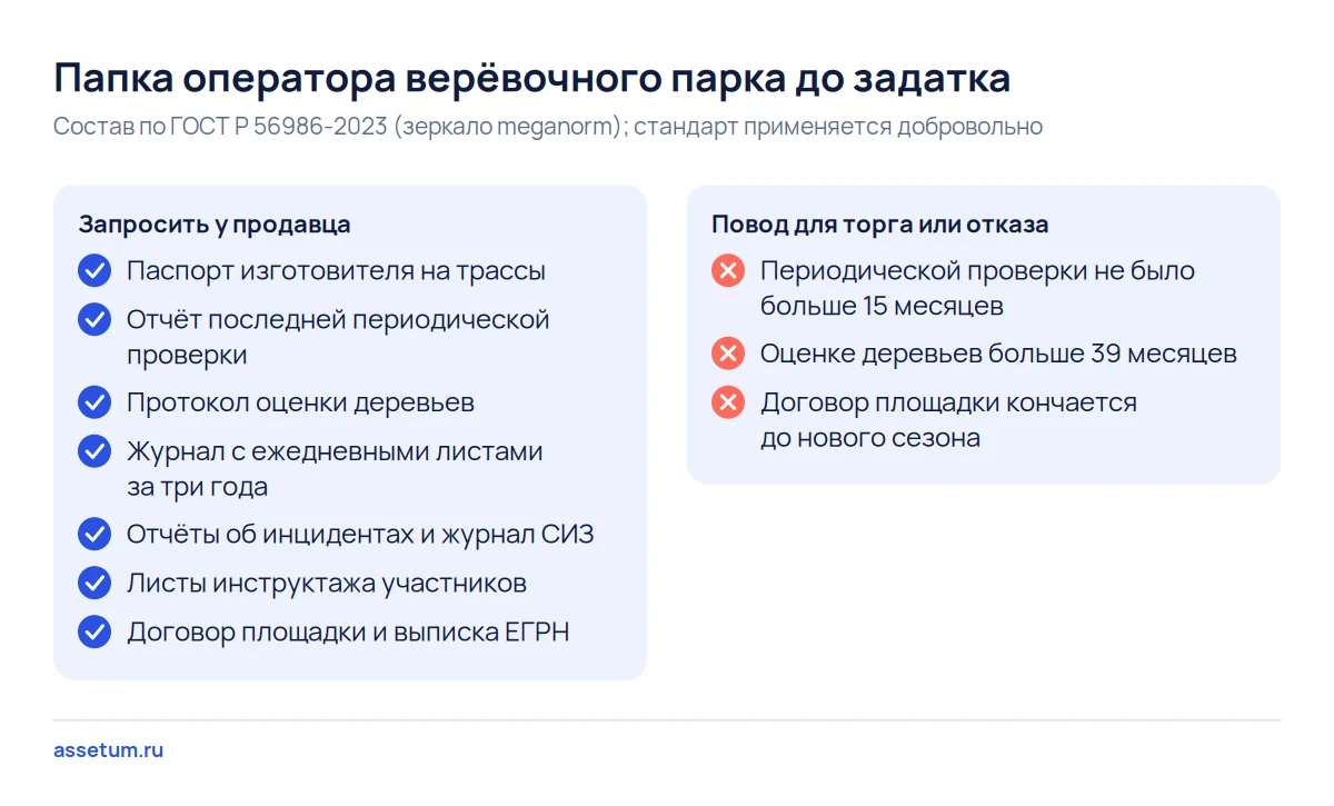 Чек-лист папки оператора верёвочного парка: паспорт трасс, отчёт проверки, оценка деревьев, журналы и договор площадки