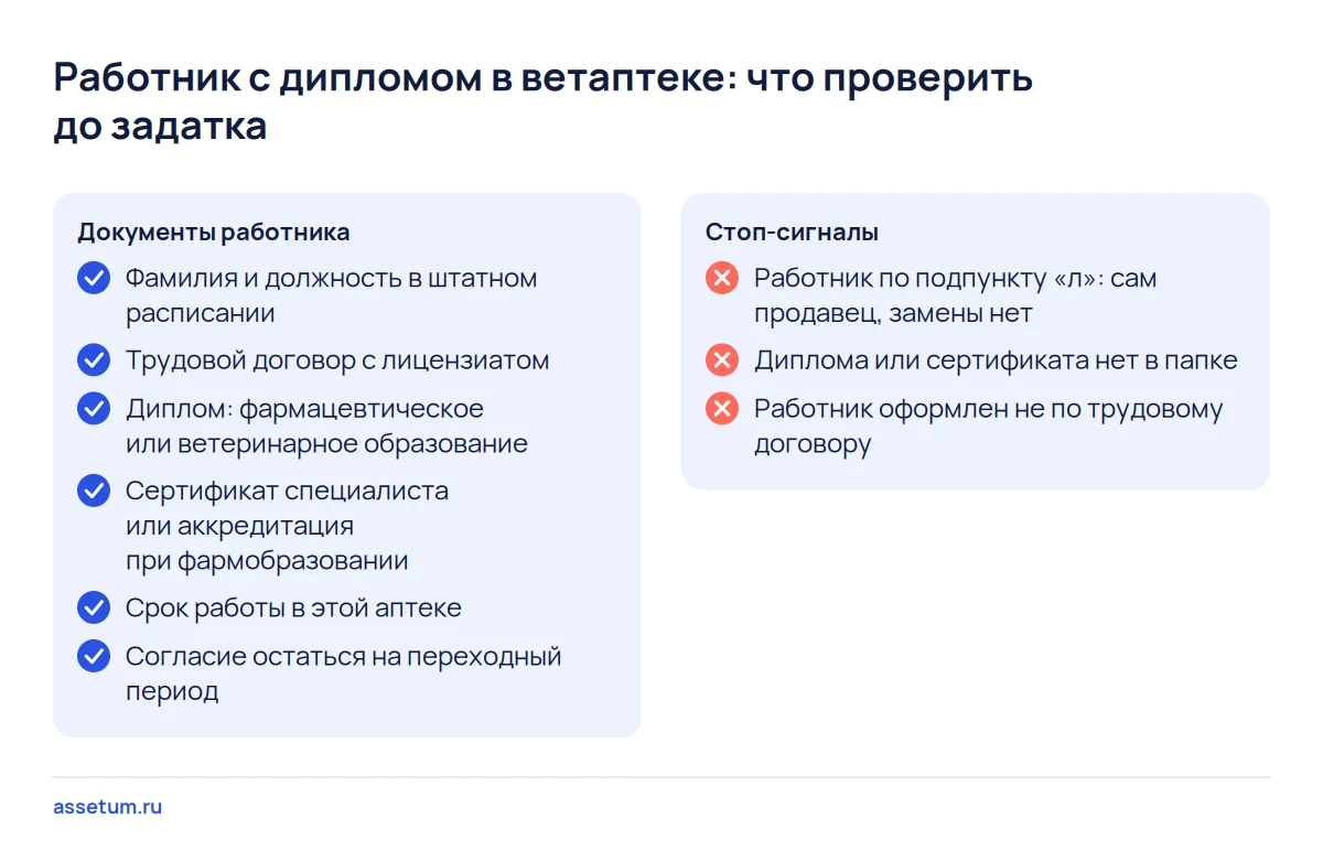 Чек-лист проверки работника ветаптеки по подпункту «л»: трудовой договор, диплом, сертификат и согласие остаться после сделки