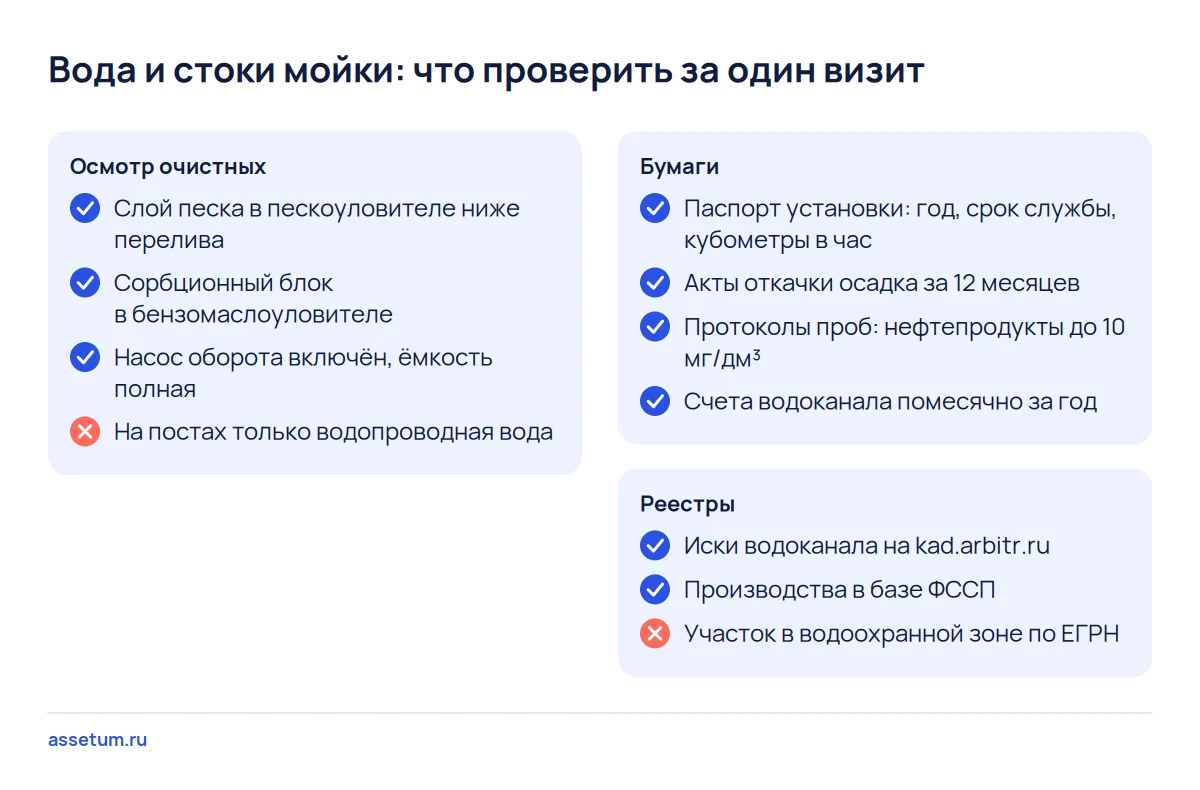 Чек-лист проверки воды и стоков автомойки: осмотр очистных, паспорт, акты откачки, пробы, счета и реестры