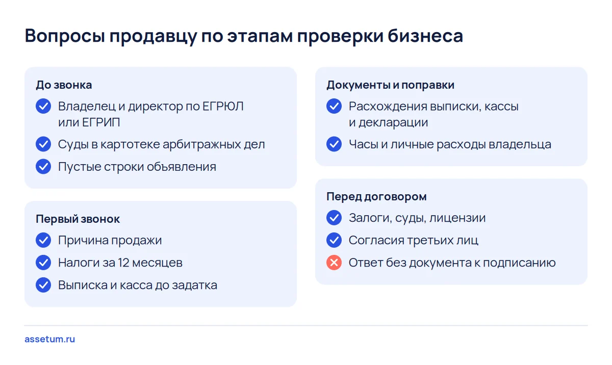 Чек-лист вопросов due diligence по этапам: реестры, первый звонок, документы с поправками и юридическая проверка