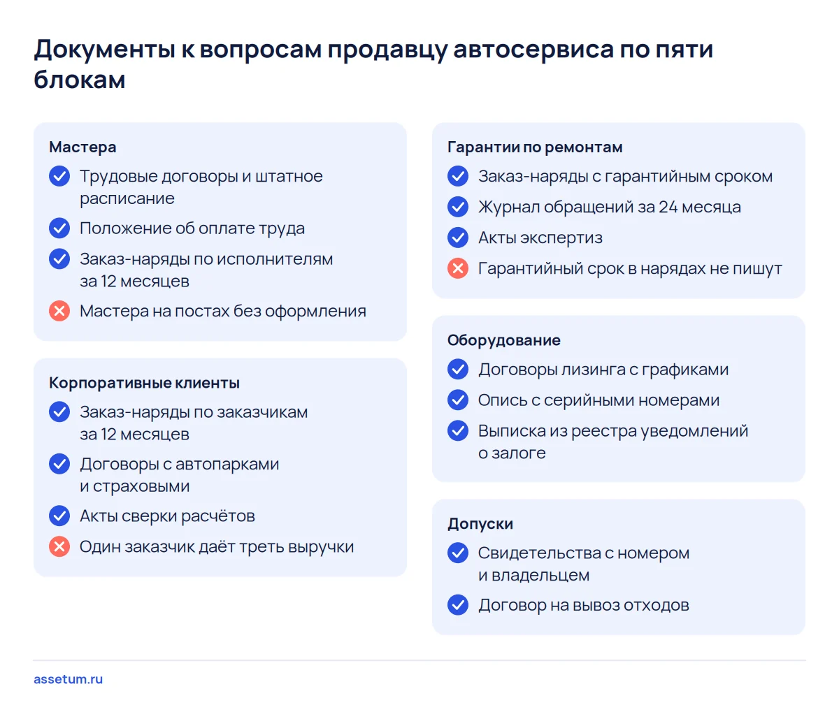 Чек-лист документов к вопросам продавцу автосервиса по пяти блокам: мастера, клиенты, гарантии, оборудование и допуски