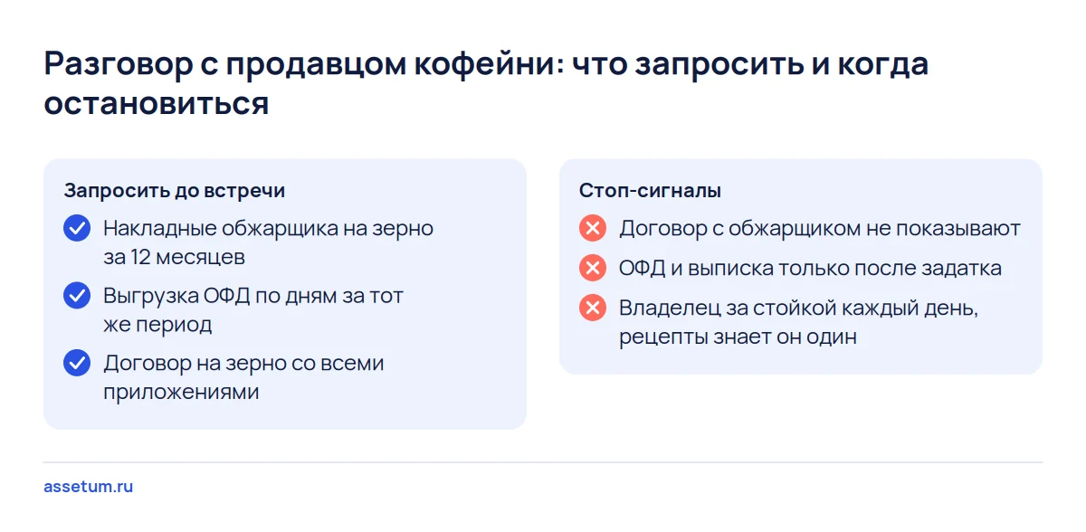 Чек-лист разговора с продавцом кофейни: три документа до встречи и три ответа, после которых разговор заканчивают