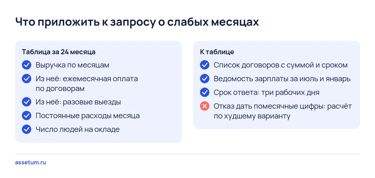 Чек-лист запроса продавцу: таблица выручки за 24 месяца с разбивкой по договорам, расходы, люди, ведомость и срок ответа