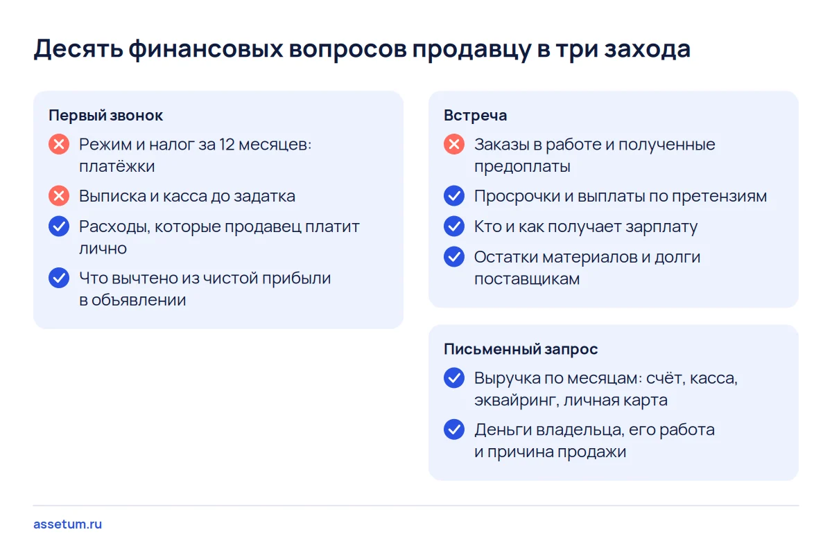 Чек-лист из десяти вопросов продавцу о выручке и прибыли: четыре на звонке, четыре на встрече, два письменно