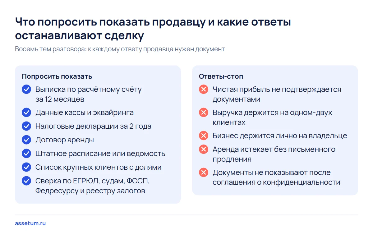 Чек-лист вопросов продавцу бизнеса: семь документов для проверки ответов и пять ответов, после которых сделку останавливают