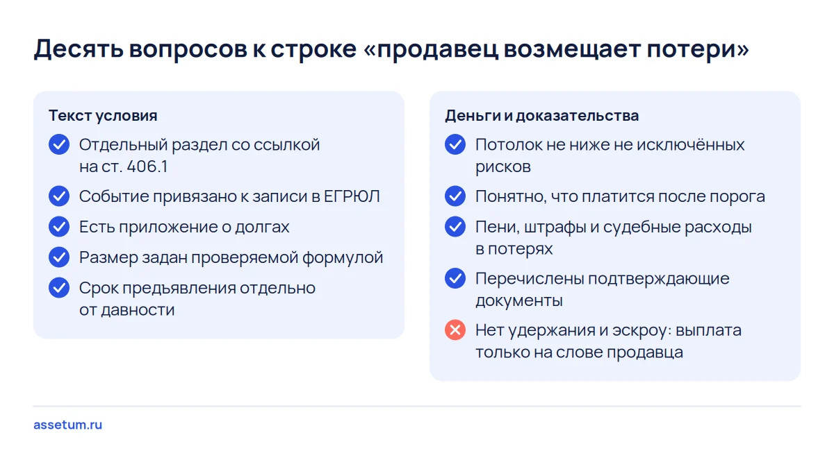 Чек-лист из десяти вопросов к условию о возмещении потерь в проекте договора о доле: текст условия, деньги и документы