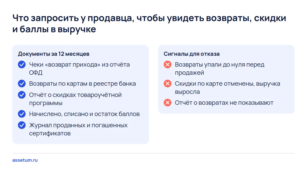 Чек-лист проверки возвратов и скидок в выручке магазина: пять документов за год и три сигнала для отказа от сделки