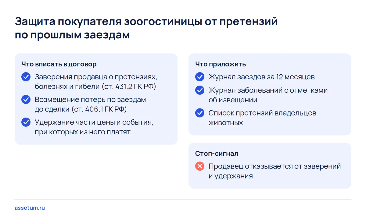 Чек-лист защиты покупателя зоогостиницы: заверения продавца, возмещение потерь, удержание части цены и журналы заездов