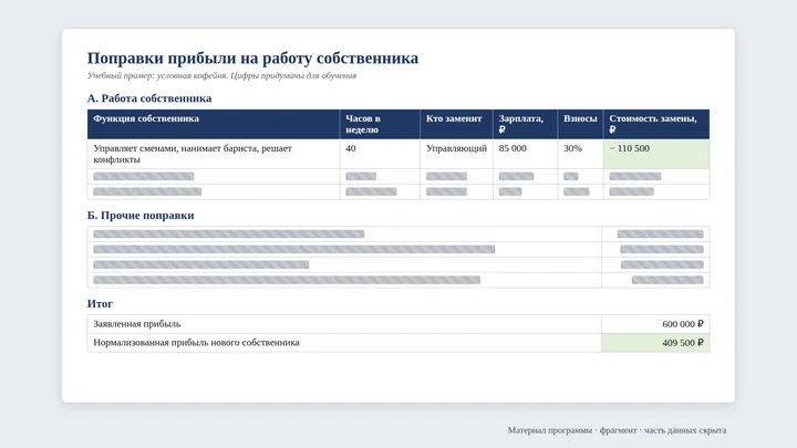 Поправки прибыли на работу собственника — фрагмент, часть данных скрыта