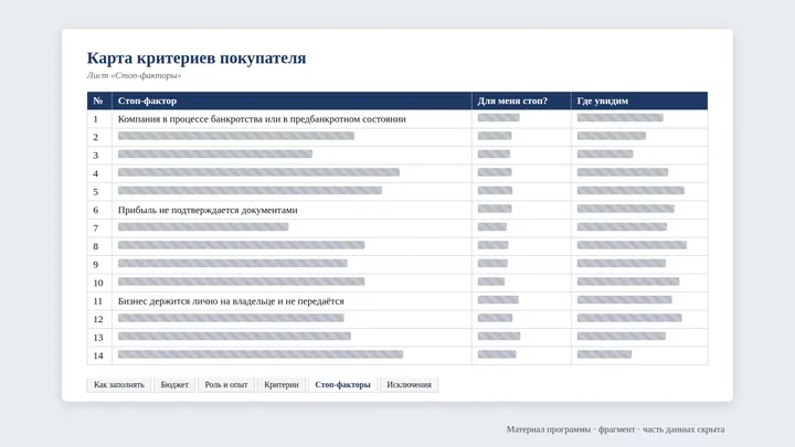 Карта критериев покупателя — фрагмент, часть данных скрыта