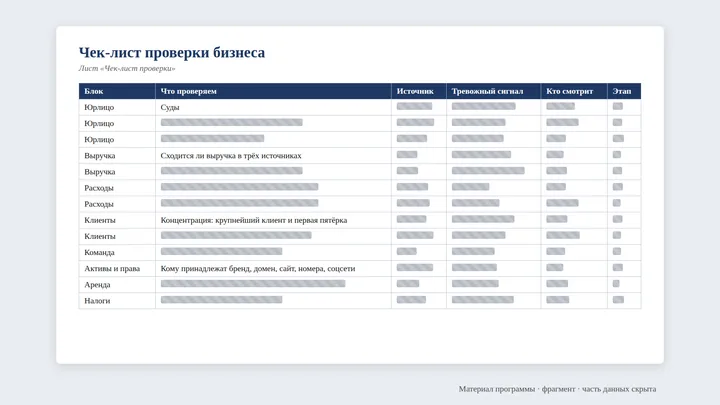 Чек-лист проверки и запрос документов — фрагмент, часть данных скрыта